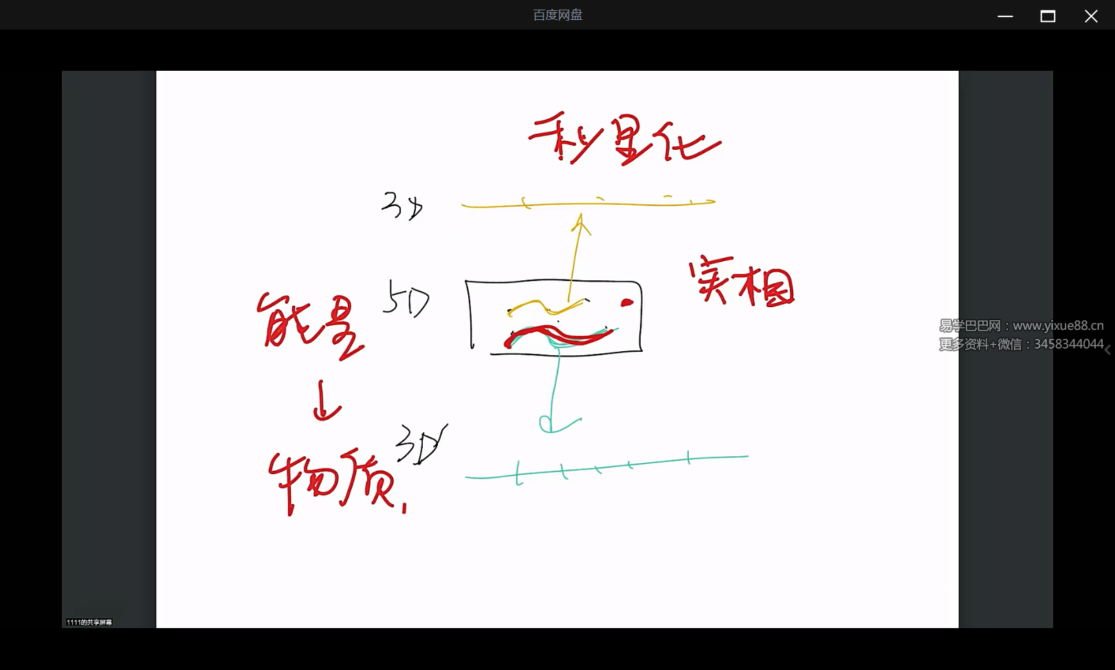 修正&显化61集