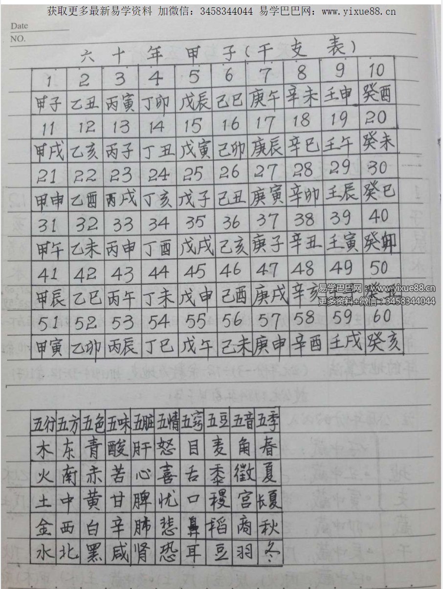 《四柱预测秘诀》138页