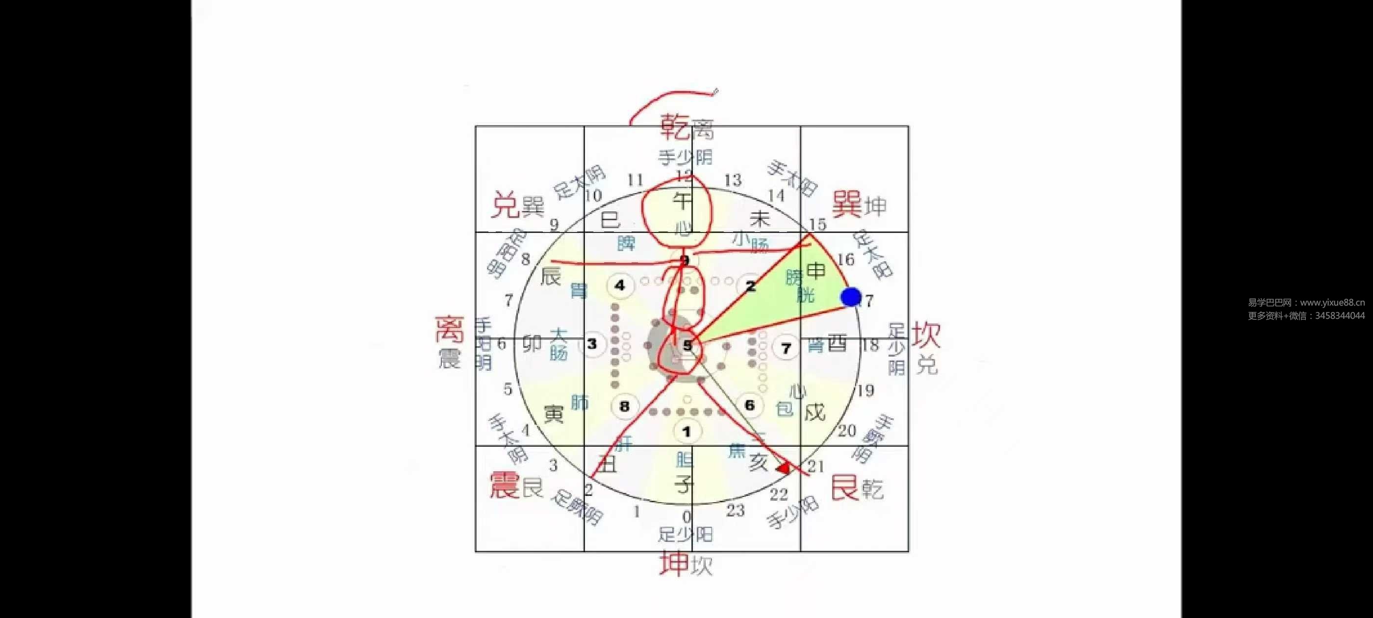 乾元老师《紫微斗数》48集