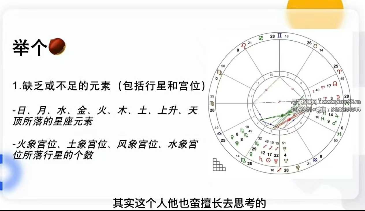Anna安娜2023年占星训练营18集视频
