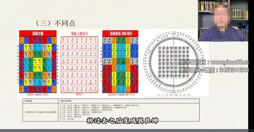 知易而行 东篱老师 梅花易数1、2、3期共30集视频+课件