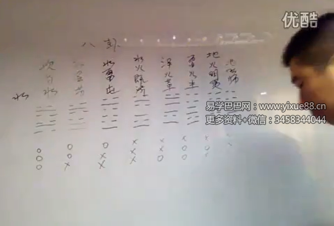 孙福来六爻自学（100集）