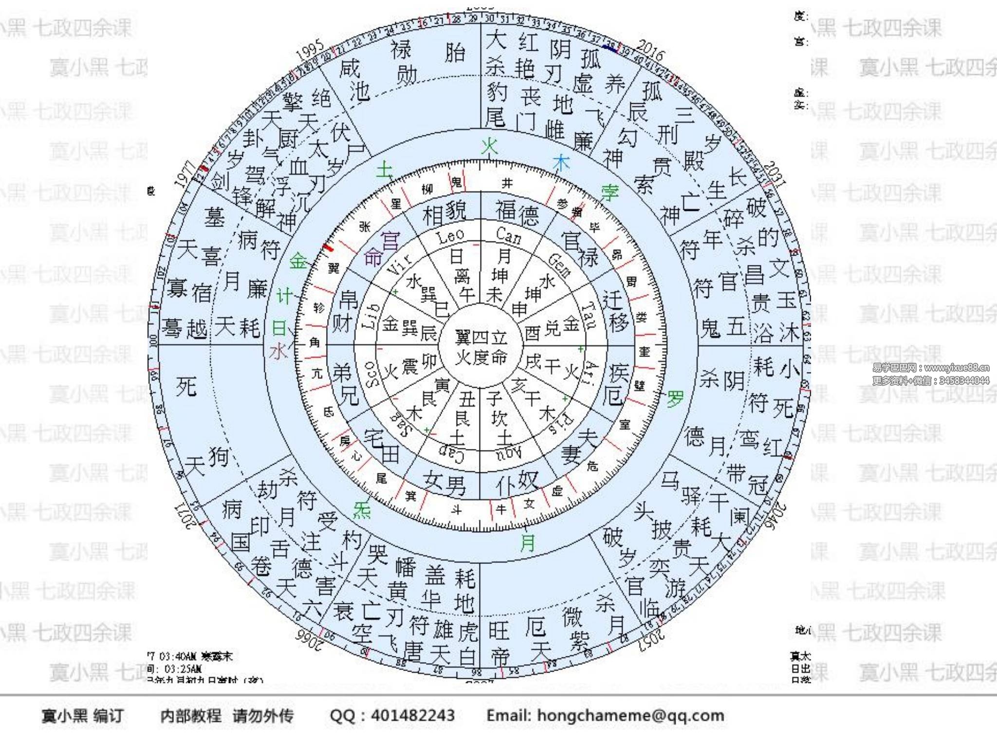 寞小黑七政四余课 视频+文档