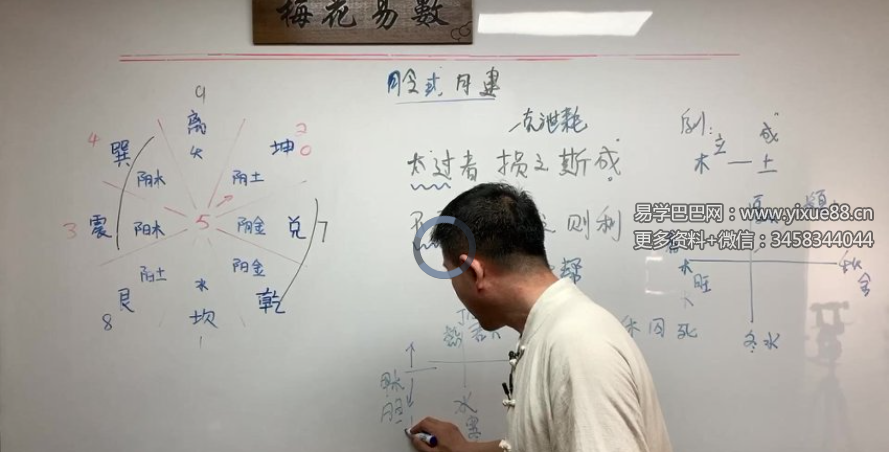 刘恒老师讲易经之梅花易数 11集