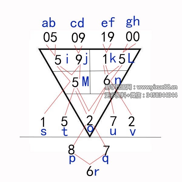 一天数字算命 4节录音+配图