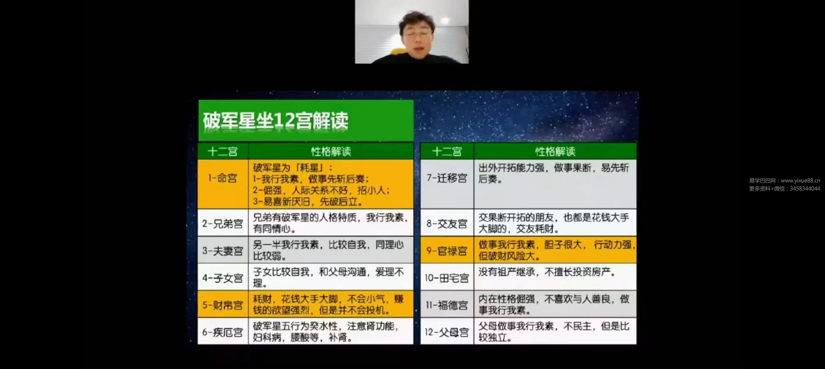 朱彦泽 紫微斗数 23集视频课