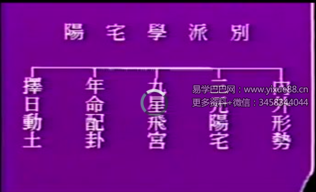 张泊-天道奇门遁甲4讲+余雪鸿-阳宅100吉凶断