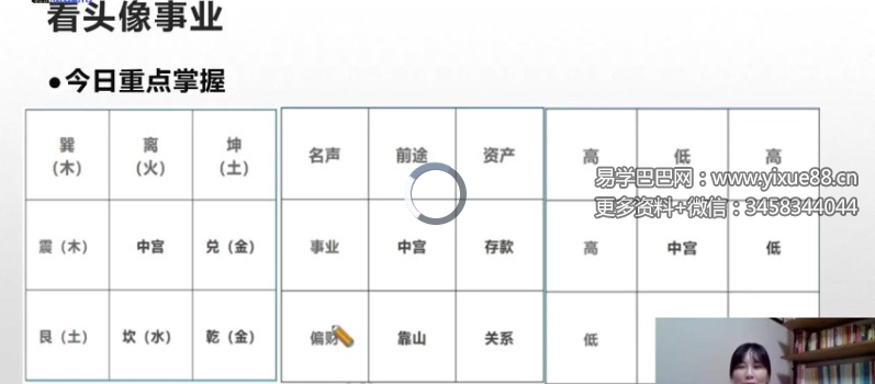 罗三三《微信头像执业班》视频10集