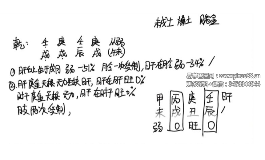 镜玹 四柱文化基础精研班：作用关系与判断格局的独家秘笈15集