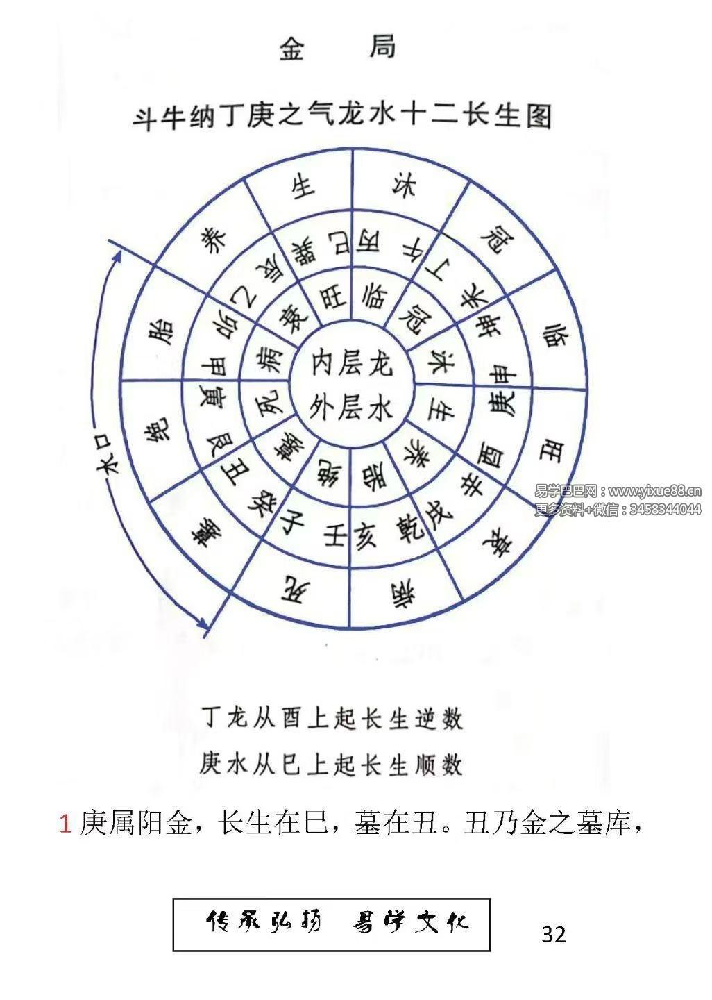 东林易学《水法》精华版 204页