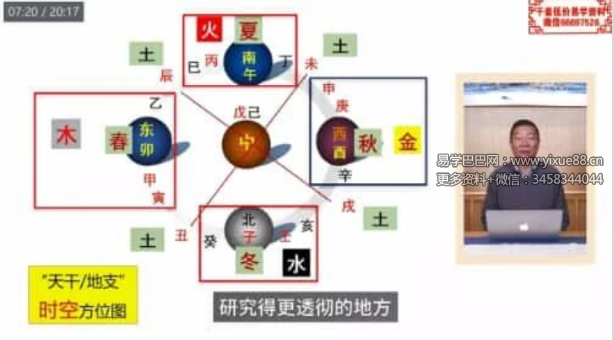 蔡亮华老师《时空运势住宅 企业布局》14节