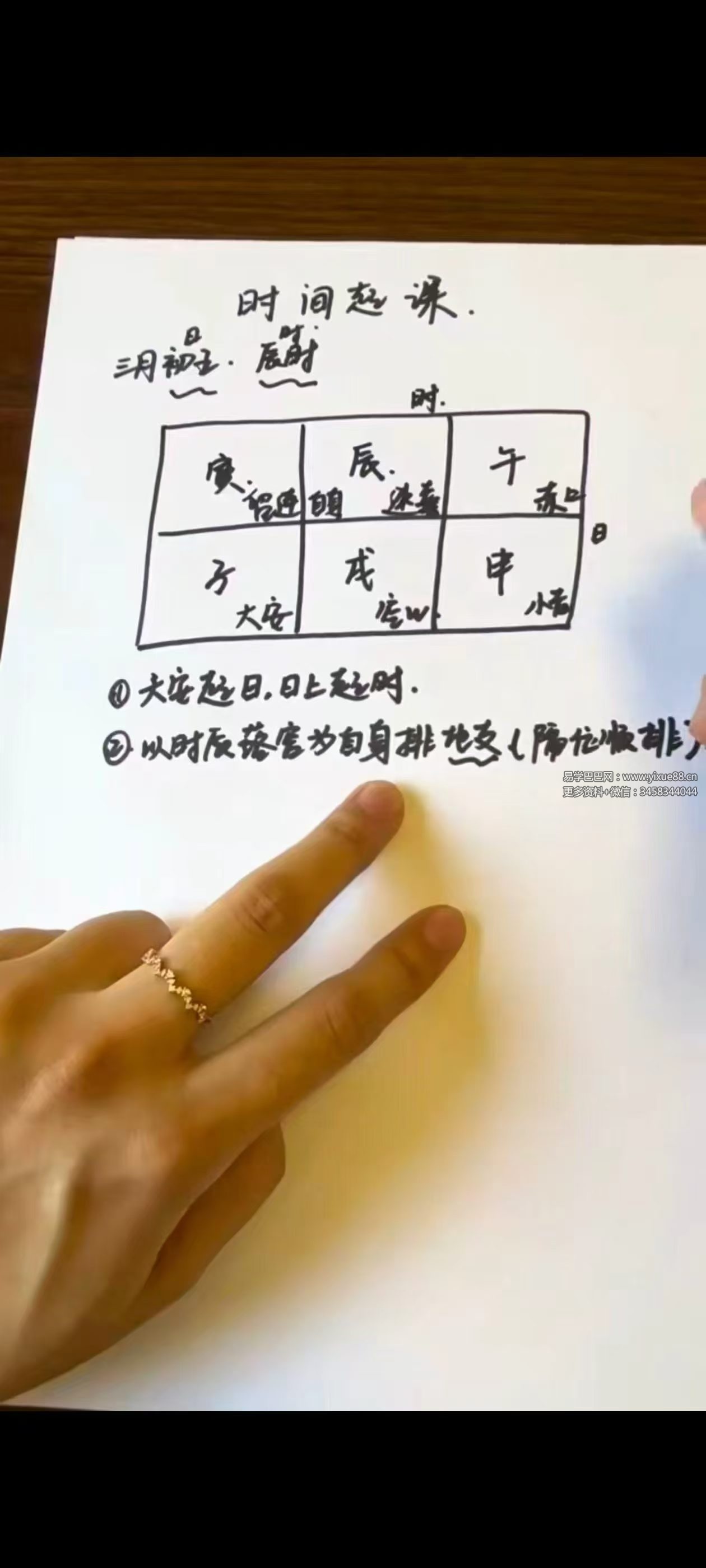 完美老师《小六壬系统课程》27集