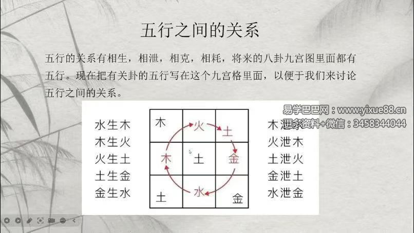 怀仁居士《奇门遁甲入门到精通视频》32集