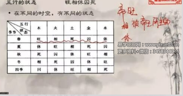 大珂命理《四柱八字》基础课43集视频 约12小时
