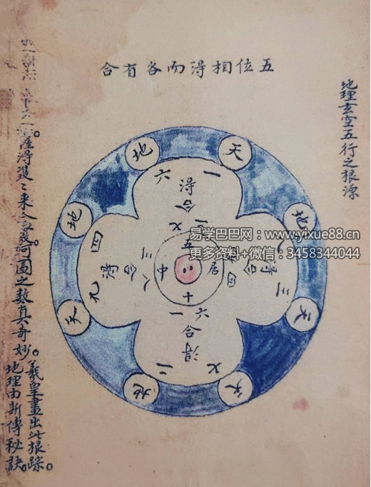 古籍《天地定位河洛之图》125页